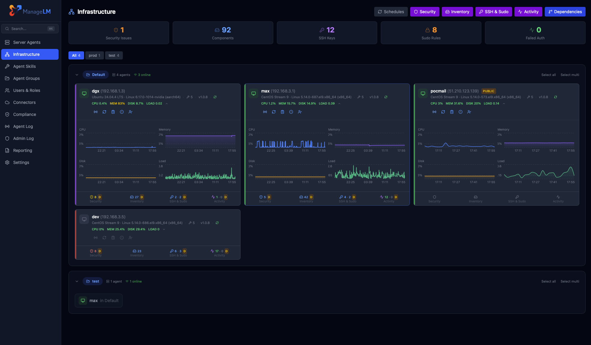 ManageLM portal dashboard showing server fleet overview